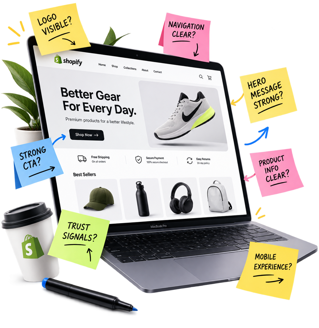 Website UX audit showing checks for navigation, messaging, calls to action, trust, product information, and mobile experience